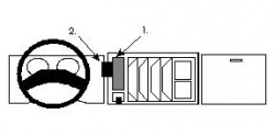 Fixation voiture Proclip  Brodit Mercedes Benz SK-Serie (Truck) Réf 851968